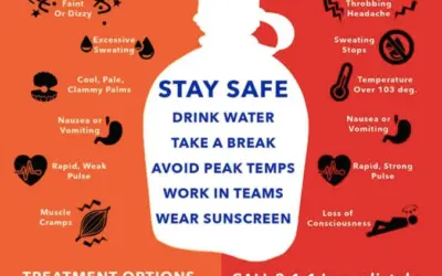 Be Aware of the Signs of Heat Exhaustion & Stroke!